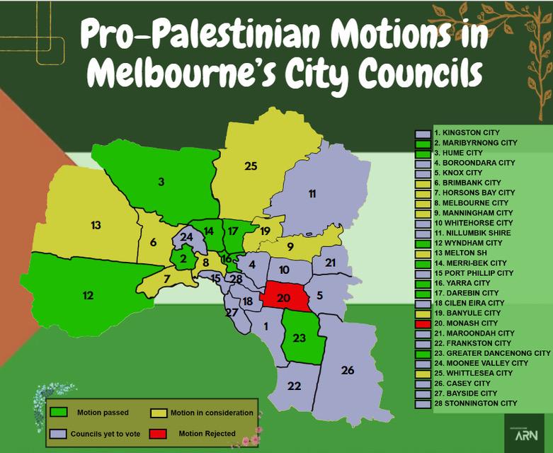 Pro-Palestine Motion in Melbourne's City Councils